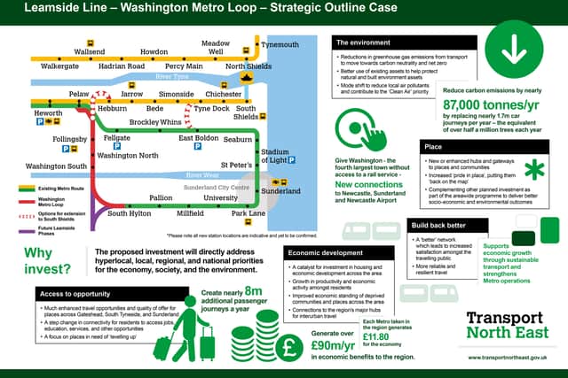 How the Leamside line could be used to bring the Metro to Washington