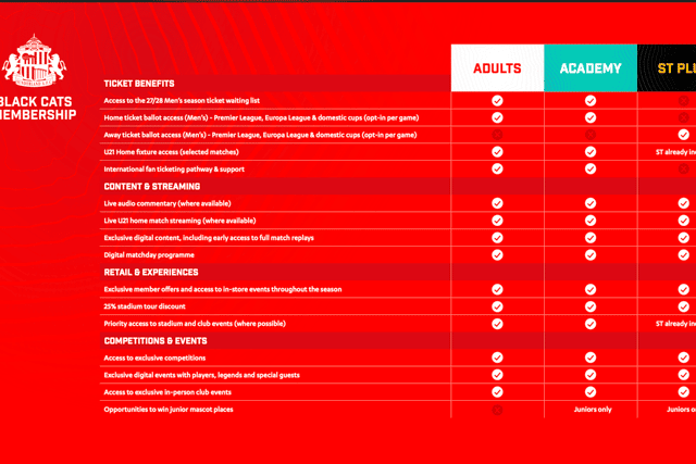 Sunderland membership scheme