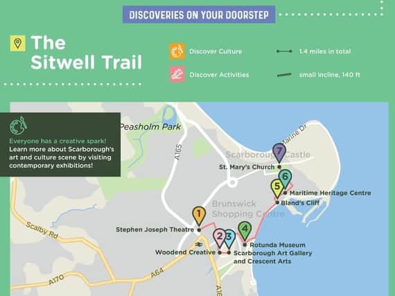 The Sitwell Trail