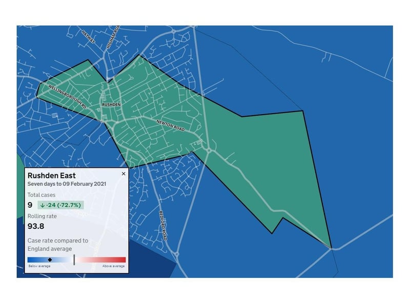Case rates have dipped below 100 in parts of Rushden