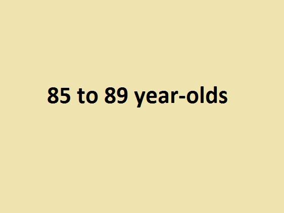 The 85 to 89 age group had 192.8 cases per 100,000 people.