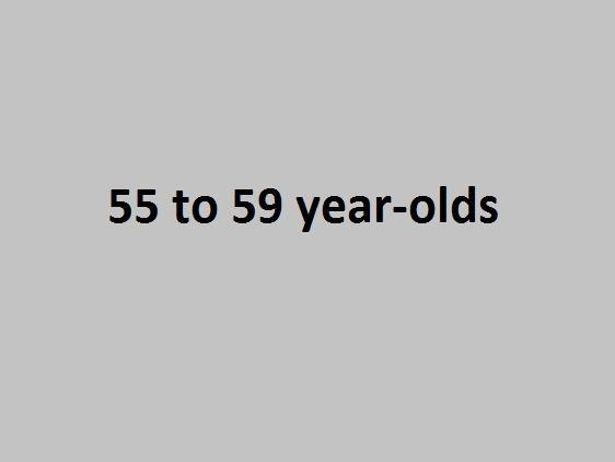 The 55 to 59 age group had 170.7 cases per 100,000 people.