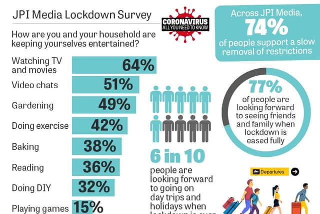 Some of the results of our latest Lockdown Survey.