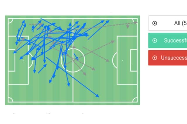 Callum Doyle's attempted passes vs Sheffield Wednesday on November 2 (Wyscout)