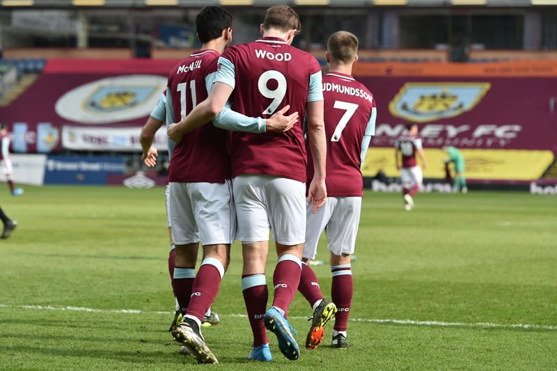 Sean Dyche's side are predicted to beat the drop, continuing their progress in becoming an established Premier League side. The Clarets have been in decent form of late, picking up draws against Leicester City and Arsenal.
