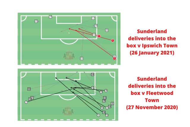 Sunderland's deliveries into the box are now coming from far better areas - meaning they are more likely to lead to opportunities and goals for those on the end of them, such as Wyke. Data: WyScout