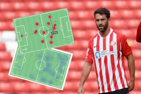 Inside Will Grigg’s frustrating Sunderland start - and the positive data that suggests he is worth another shot