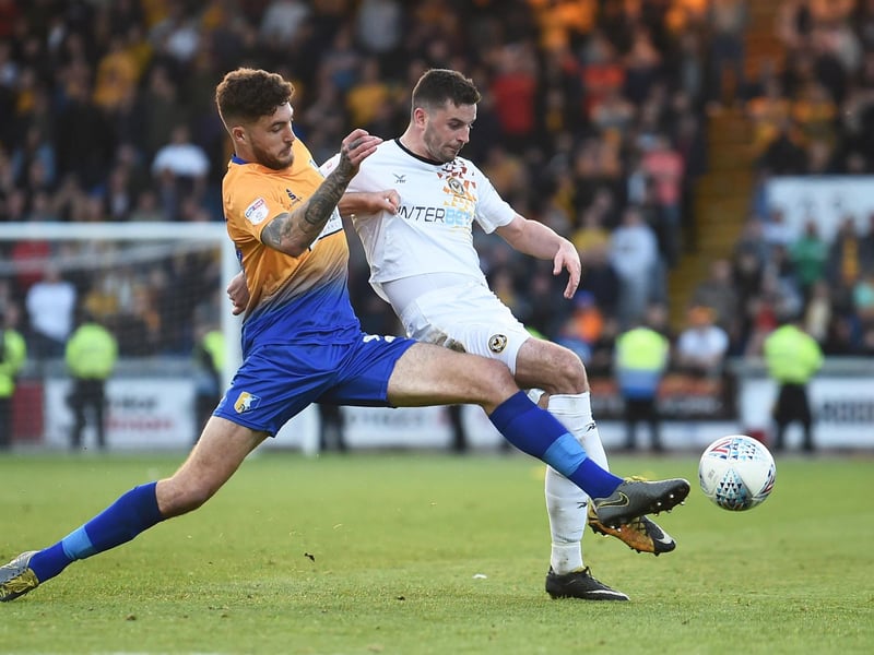 Biggest season net spend: +£153k. Highest transfer fee received: £250k for Ryan Sweeney to Stoke City in 2018.