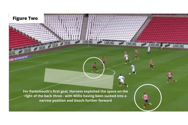Figure Two: Pompey were quick to pick out the space in wide areas as Sunderland committed their wing backs forward. It allowed Harness time and space to fire home the first.