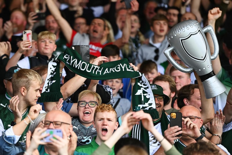 Plymouth have been selected for TV coverage once so far during the 2023-24 Championship season with the available figures showing which games have been televised up until October 10.