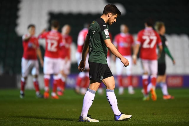 Plymouth Argyle were predicted to finish 23rd in League One on 48 points according to the data experts. Argyle finished seventh at the end of the season with 80 points