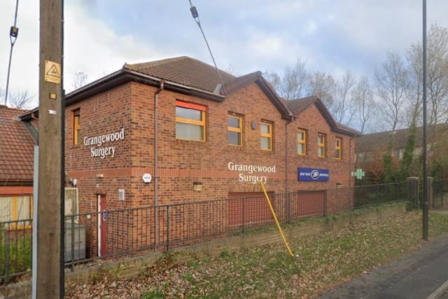Grangewood Surgery, Chester Road, Shiney Row, was recorded as having 2,187 patients and the full-time equivalent of 6.5 GPs, meaning it has 1,103 patients per GP