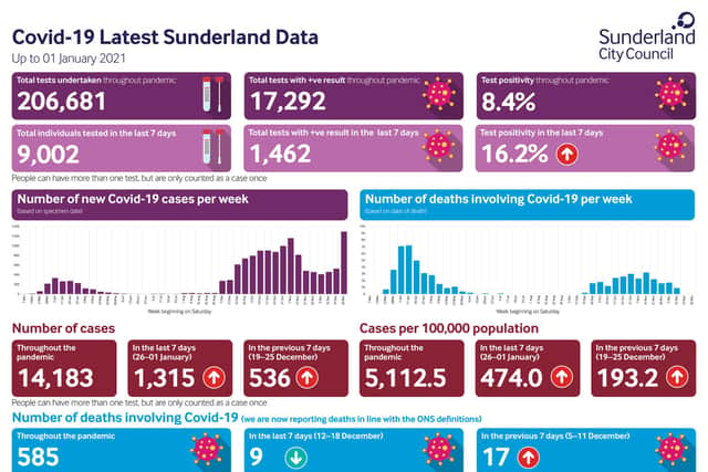 This graphic from Sunderland City Council shows the latest data available.