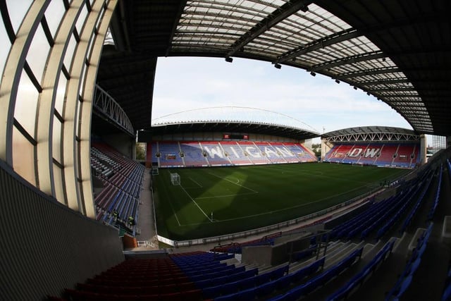 The average attendance at the DW Stadium this season stands at: 12,079