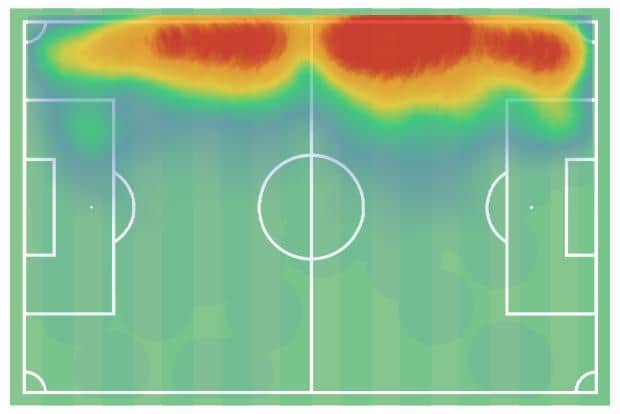 Denver Hume's heat map show his attacking presence.