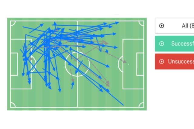 Callum Doyle's attempted passes vs Bolton on September 25 shows far more forward passes (Wyscout)