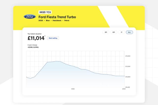 When you log into your free Car Value Tracker account, you can track up to six cars’ values over time and compare their depreciation rates. Picture – supplied