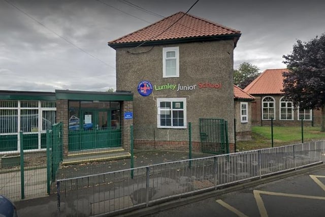 Lumley Junior School in Chester-le-Street was the sixth best attaining primary school on Sunderland and Wearside. 
North East ranking - 21
National ranking - 405
Reading score average - 109
Grammar, punctuation and spelling - 110
Maths - 109

Photograph: Google images
