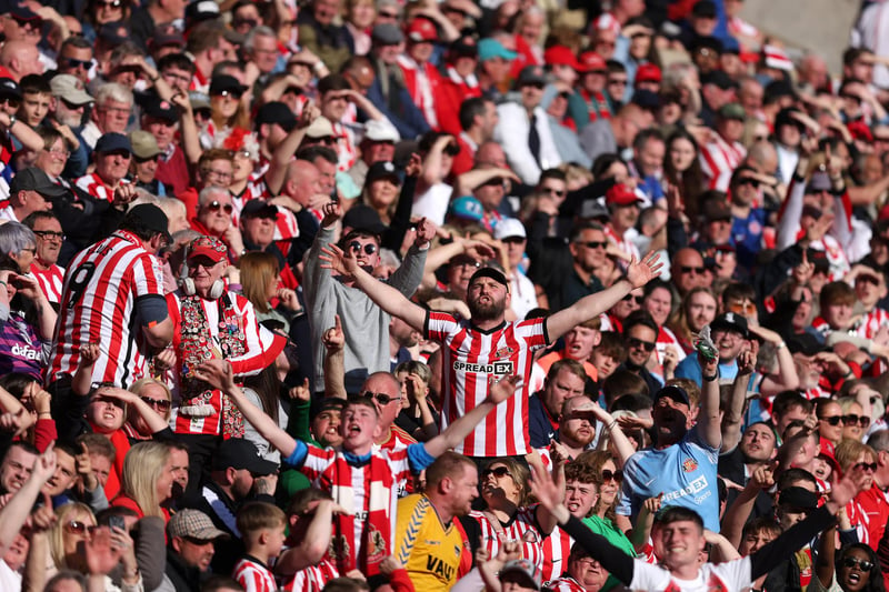 Sunderland have been selected for TV coverage four times so far during the 2023-24 Championship season with the available figures showing which games have been televised up until October 10.