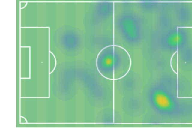 Figure One: Alex Pritchard's heatmap in the first half vs Arsenal (Wyscout).