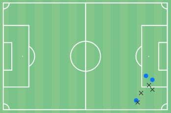 Figure Two: Leon Dajaku's attempted dribbles vs Doncaster (WyScout).