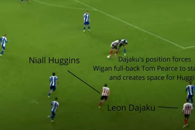 Leon Dajaku's position forces Wigan full-back Tom Pearce to stay wide and creates space for Niall Huggins in the build-up to Sunderland's second goal against Wigan.