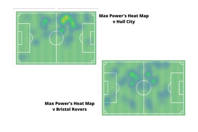 DIAGRAM 2: Max Power's heat map from the last game of the 2019/20 season, compared to the Hull City game on September 5 (data: WyScout)