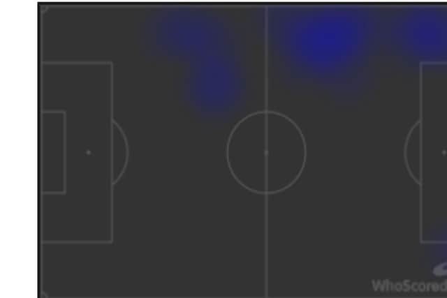 Shane Ferguson's heatmap vs Sunderland.
