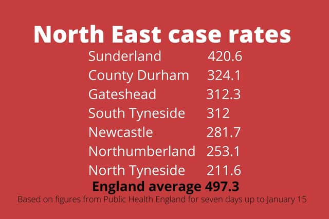 Sunderland has the highest covid rate in the North East