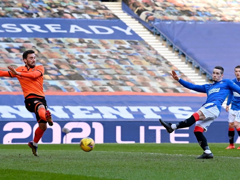 If there is a stat which really hammers home how dangerous and attacking Rangers have been, it’s this one. More than 100 more than Celtic with Ryan Kent having the most with 123.