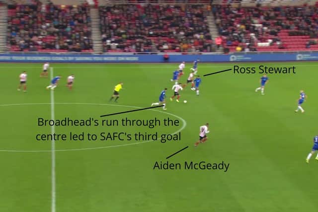 Figure Three: After Evans won the ball back, Broadhead's run through the middle of the pitch created space for Aiden McGeady and Ross Stewart.