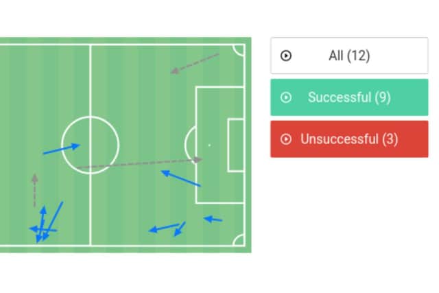 Amad's attempted passes in the first half against Burnley. (Wyscout)