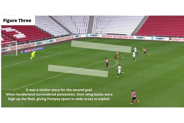 Figure Three: It was a similar story for the second goal, scored by Marquis - who had found some space in the gap just to the side of the Black Cats' left-sided centre back.