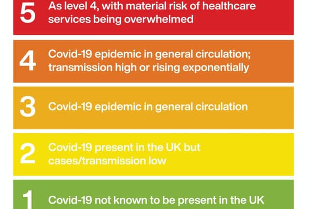 The Government's Covid-19 alert level system. Photo: PA.