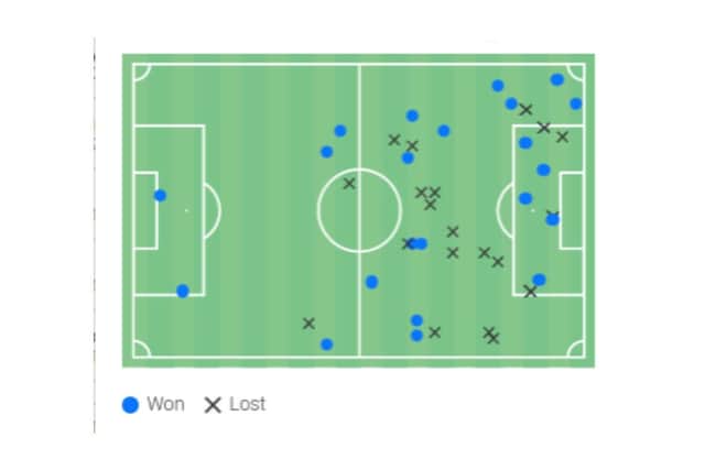 Every touch of the ball from Will Grigg in the 1-1 draw with Bristol Rovers - as the striker was often forced to come deep to look for the ball
