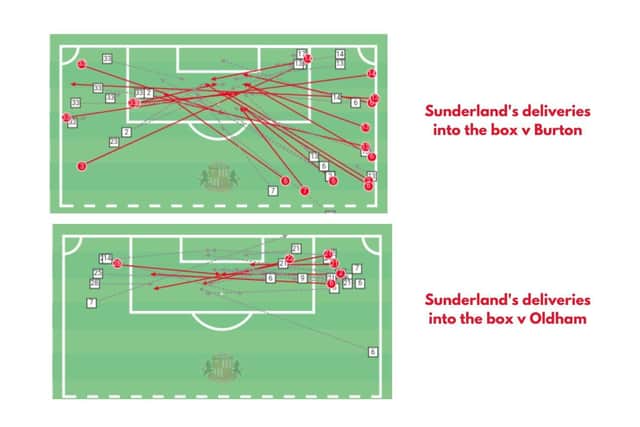 Sunderland deliveries into the box are coming from far better areas (Image and Data: WyScout s.P.a).
