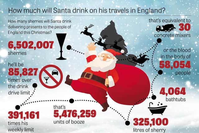Santa's sherry drinking in statistics, showing how much booze he will consume as he makes his deliveries to children across England alone.