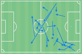 Figure One: Ross Stewart's completed passes vs AFC Wimbledon (via Wyscout).