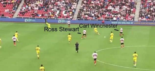 Figure Four: Ross Stewart exchanges passes with Carl Winchester to create space for the Sunderland full-back (Wyscout).