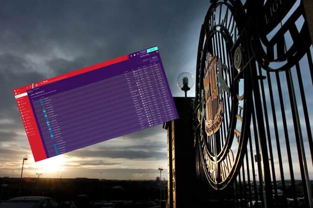 Can you name these Sunderland AFC players based only on their Football Manager 2020 attributes?