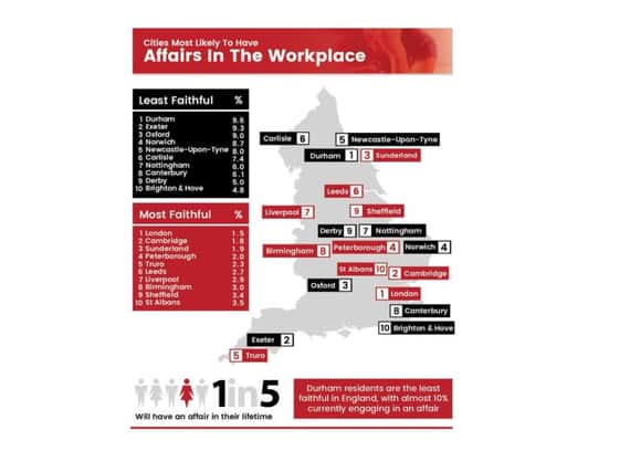 These are the cities where people are most likely to have an affair in the workplace.
