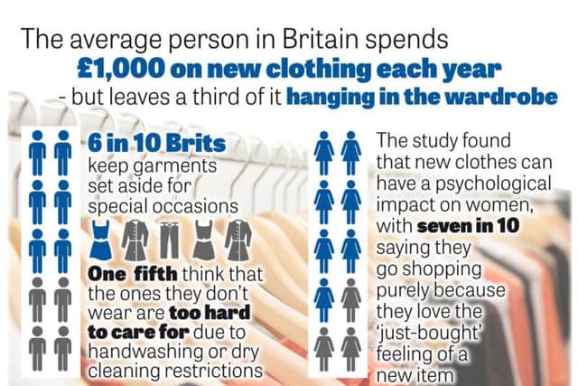 How much we spend on new clothes every year.