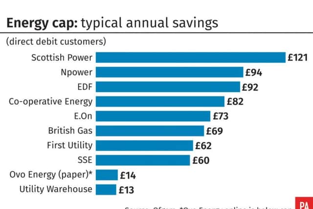 How much a customer of the major power companies will save under the new Ofgem price cap.
