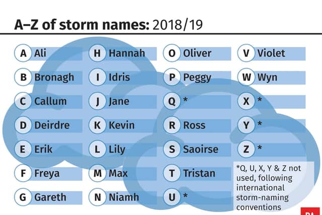 The UK and Ireland's storm names for 2018-19.