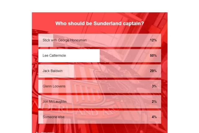 Sunderland fans deliver their verdict on who should be captain