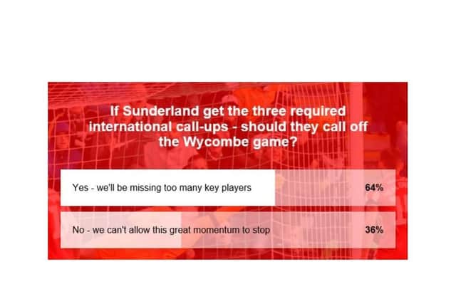 Our poll results on whether the Sunderland v Wycombe game should go ahead
