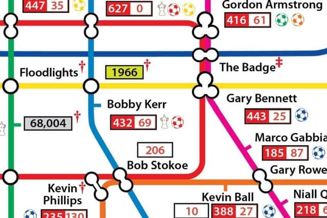 The Sunderland AFC Tube Map created by Mike Cochrane.