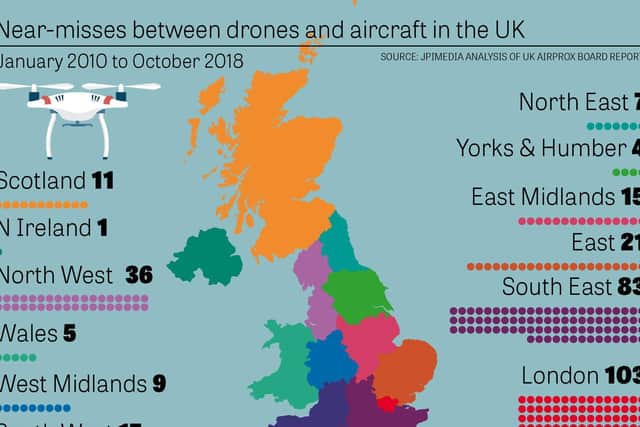 Near misses in the UK