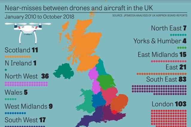 Drone near-miss facts.