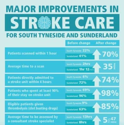 New statistics show the changes to stroke care across South Tyneside and Sunderland.